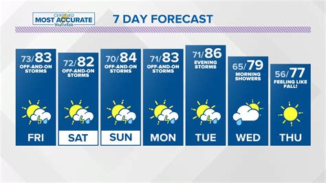 24 public|Memphis News & Weather 